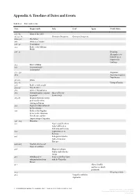 Downloaded from Brill.Com09/28/2021 05:01:50PM Via Free Access 198 Appendix
