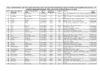 Roll Number-Wise List of Candidates Who Have