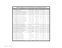 EMIS Name of School District Chiefdom Address Headcount Total Amount Per Child