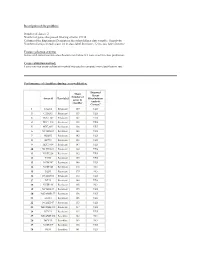 2 Number of Genes That Passed Filtering Criteria