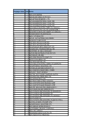 Employer Code Unit Name 1 0 M/S CEAT