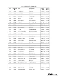 List of I.R.W.O Membership Number