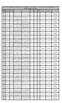 List of Candidates Selected for Interview .Pdf