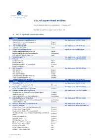 List of Significant Supervised Entities