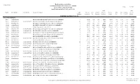 Privately Distributed Beer Price List