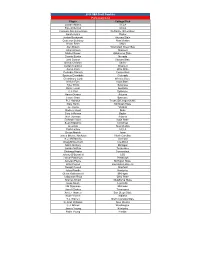 2014 NBA Draft Combine Participant List Player College/Club Jordan