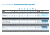 Accommodation& Conference Capacity Chart