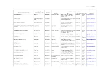 Updated As of 2020.08.20 Appointment Address Telephone