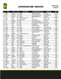 2020 WESTERN REGIONAL COMBINE – NUMERICAL ROSTER #Camplcf
