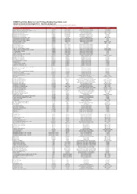 Airport Companion by Dragonpass - Airport Lounge List *The List Is Subject to Change from Time to Time