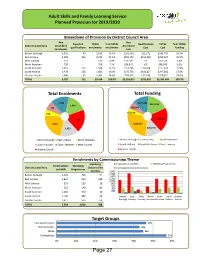 ASFL 1920 Planned Progr Dashboard Workbook.Xlsx