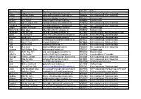 Kommune Navn E-Post Mobiltlf