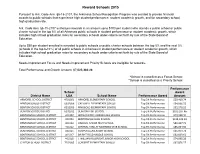 Reward Schools 2015