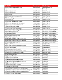 CRS Case Log Coding