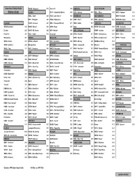 Current Station Listing