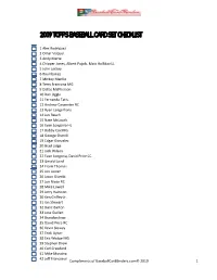 2009 Topps Baseball Card Set Checklist