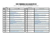 受入れ大学一覧リンク集 Japanese Government (MEXT) Scholarship URL List of 'Course Guide of TEACHER TRAINING STUDENTS PROGRAM 2020'