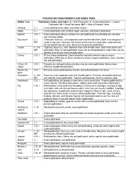 POLLINATION REQUIREMENTS for EDIBLE TREES Edible Tree Pollination Codes and Notes