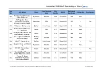SHELAA Summary of Sites (2017)