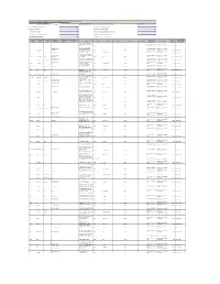 Unclaimed Dividend 391699.00 Sum of Interest on Matured Debentures 0.00