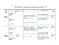 Chinese Language Resources Cataloging Priorities and Status