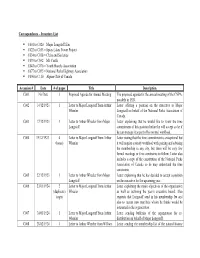 Correspondence – Inventory List