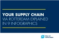 Your Supply Chain Via Rotterdam Explained in 9 Infographics Introduction 1 Rotterdam: Gateway to Europe and Hub for Global Cargo Flows
