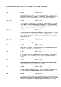 Timeline / Before 1800 to After 1930 / AUSTRIA / POLITICAL CONTEXT