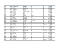 Directory of Members