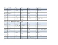 2016 05 Summer Runs List.Xlsx