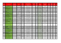 Location List for Access and Ancillary Services