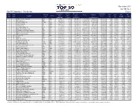 Top 50 Companies - Net Income Page 1 Net Income2 2019 Vs