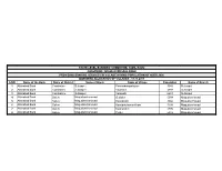 S.NO Name of the Bank Name of District Name of Block Name Of