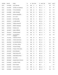 College Rollno Cname Cc Total Pc Mrk Res Pc Mrk Res Result 01001