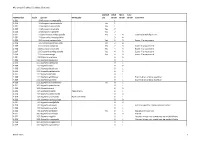 Micro-Moth Grading Guidelines (Scotland) Abhnumber Code