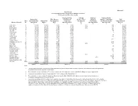 Remuneration Report Appendix and Attachments