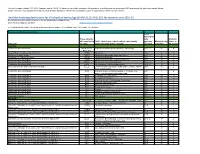 (CHEM, ELEC, ENG, SCI) for Academic Year 2021-22 After Erasmus and Nordtek Exchange, There Are Destinations Outside Europe