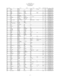 CSBL Unpaid Dividend, Refund Consolidated As on 22.09.2015.Xlsx