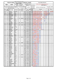 2019 DATE: May 2019 CODE: S SAFETY ANALYSIS Note: Ties for 1St, 2Nd Or 3Rd Place Should Always Be Countries with Multiple Time Yes / No No