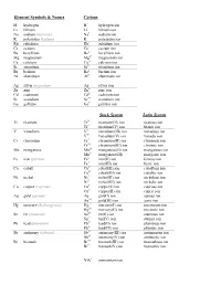 Element Symbols & Names Cations Latin System Stock System