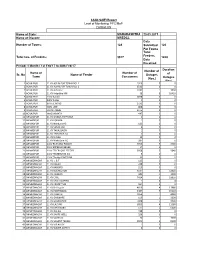 MAHARASHTRA 23.03.2017 MSEDCL 128 Data Submitted For