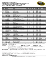 NASCAR Sprint Cup Series Race Number 18 Unofficial Race Results for the 54Th Annual Coke Zero