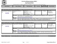 Schedule of Proposed Action (SOPA) 07/01/2019 to 09/30/2019 Chugach National Forest This Report Contains the Best Available Information at the Time of Publication