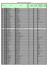 Updated List of All Schools Showing the Following Allocations Data for The
