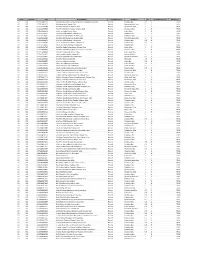 Catid Subcatid UPC Productname Unitofmeasure Shortdesc Qty Unitofmeasureid Wildcard?