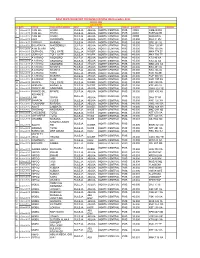 DAILY DISPATCH REPORT to FILLING STATIONS 8Th December