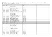 Source: the Arabidopsis Information Resource (TAIR);
