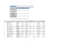 (Enter District Name) Division Name & Code No. of P&GS Unit Address Of