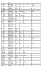 MGL-INT-4-2016-UNPAID SHAREHOLDRS LIST AS on 31-03-2020.Xlsx