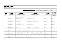 序号 No. 注册号 Approval No. 企业名称 Establishment Name 注册地址